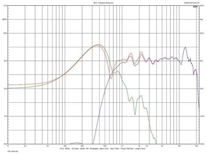 Rys.4. Blumenhofer GRAN GIOIA - indywidualne charakterystyki głośników niskośredniotonowego
i średno-wysokotonowego (na osi głównej).
