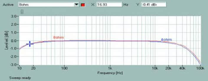 Rys. 1. Pasmo przenoszenia