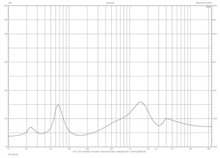 Rys. 3. Piega CLASSIC 40.2 - charakterystyka
modułu
impedancji.