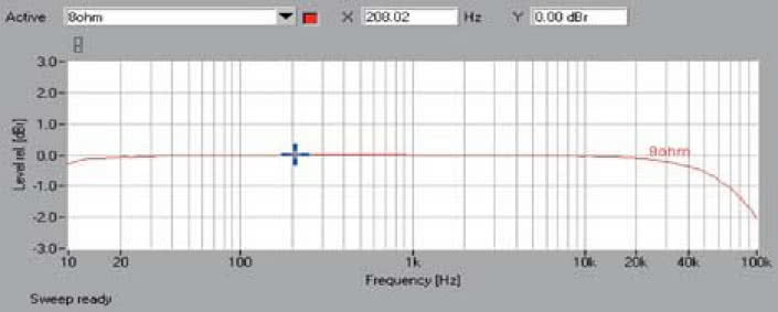 Rys. 1. Pasmo przenoszenia.