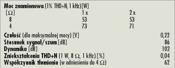 Rys. 4. Dane techniczne