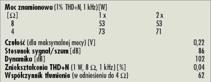 Rys. 4. Dane techniczne