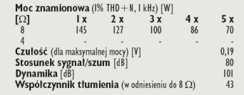 Rys. 4. Dane techniczne.