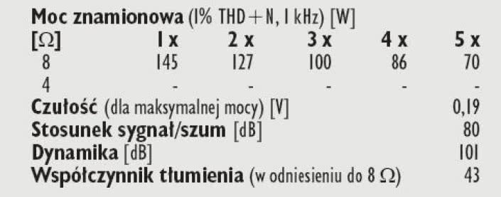 Rys. 4. Dane techniczne.