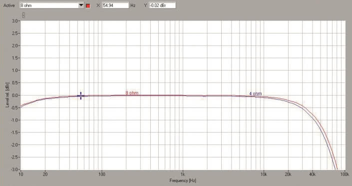 Rys. 1. Pasmo przenoszenia.