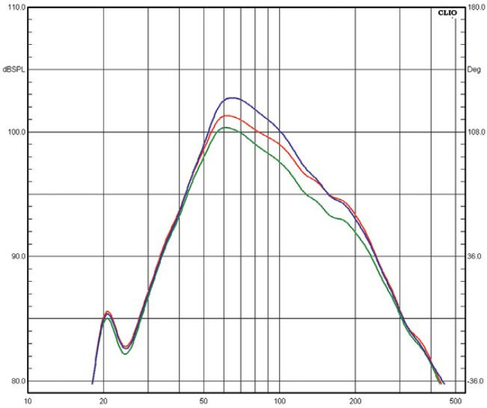 Rys. 2. Regulacja poziomu niskich
częstotliwości.