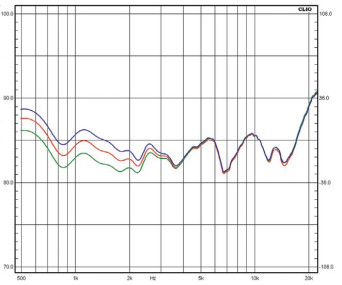 Rys. 3. Regulacja poziomu średnich
częstotliwości.