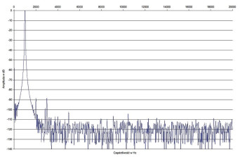 Rys. 2 Accuphase E-470 - zniekształcenia harmoniczne.