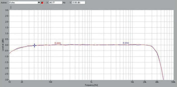 Rys. 1. Pasmo przenoszenia