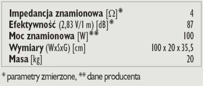 Rys. 3. Dane techniczne.