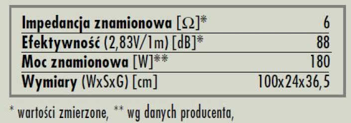 rys. 6. Elan 500, dane techniczne.