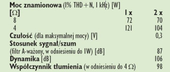 Rys. 4 Dane techniczne.