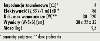 Rys. 3. Dane techniczne