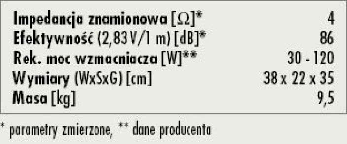 Rys. 3. Dane techniczne