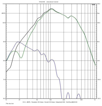 Rys. 3a i 3b
charakterystyki sekcji niskotonowej
(zielona – głośniki, niebieska – bas-refleks,
czarna – wypadkowa) dla dwóch wariantów
strojenia.