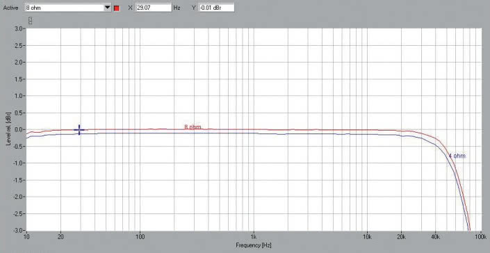 Rys. 1. Pasmo przenoszenia