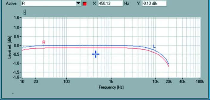 Rys. 1. Pasmo przenoszenia.