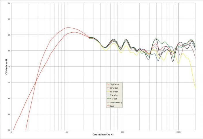 Evoke 20 test clearance