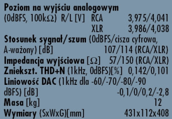 Rys. 3. Dane techniczne.