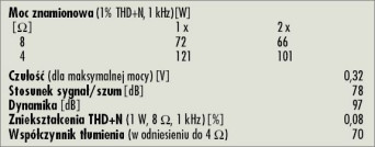Rys. 4. Dane techniczne