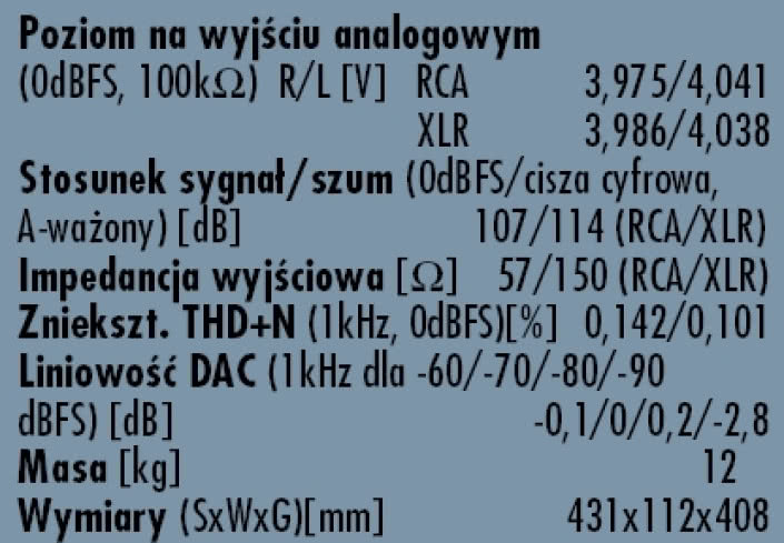 Rys. 3. Dane techniczne.