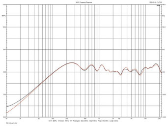 Rys. 3. Dynaudio Evoke 20 - charakterystyki obydwu egzemplarzy testowanej pary.