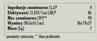 Rys. 3. Dane techniczne