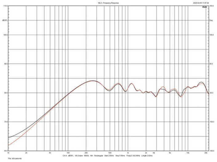 Rys. 3. Dynaudio Evoke 20 - charakterystyki obydwu egzemplarzy testowanej pary.