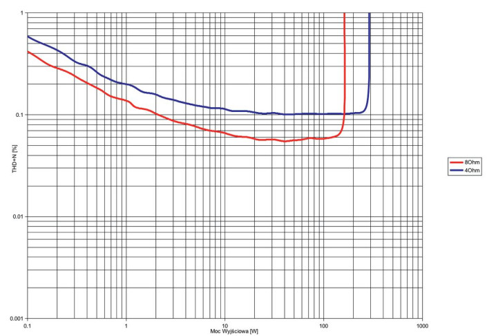 Rys. 1. Pasmo przenoszenia