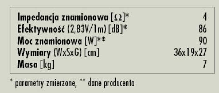 Rys. 3. Dane techniczne