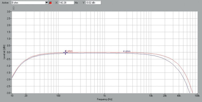 Rys. 2. Zniekształcenia harmoniczne
