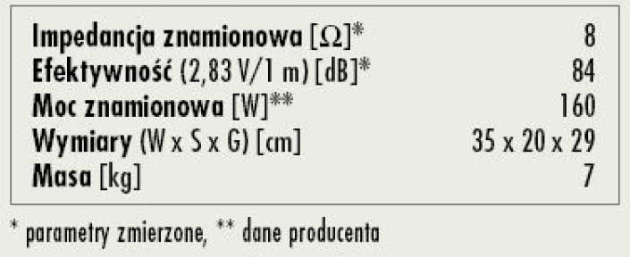 Rys. 3. Dane techniczne