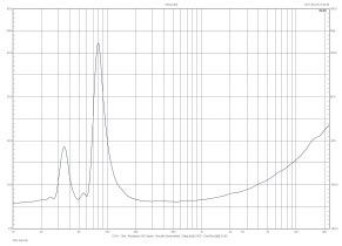 Rys. 2. Charakterystyka modułu impedancji.