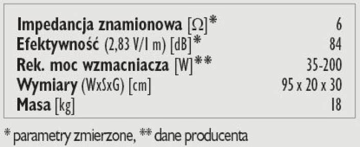 Rys. 3. Dane techniczne.