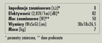 Rys. 3. Dane techniczne