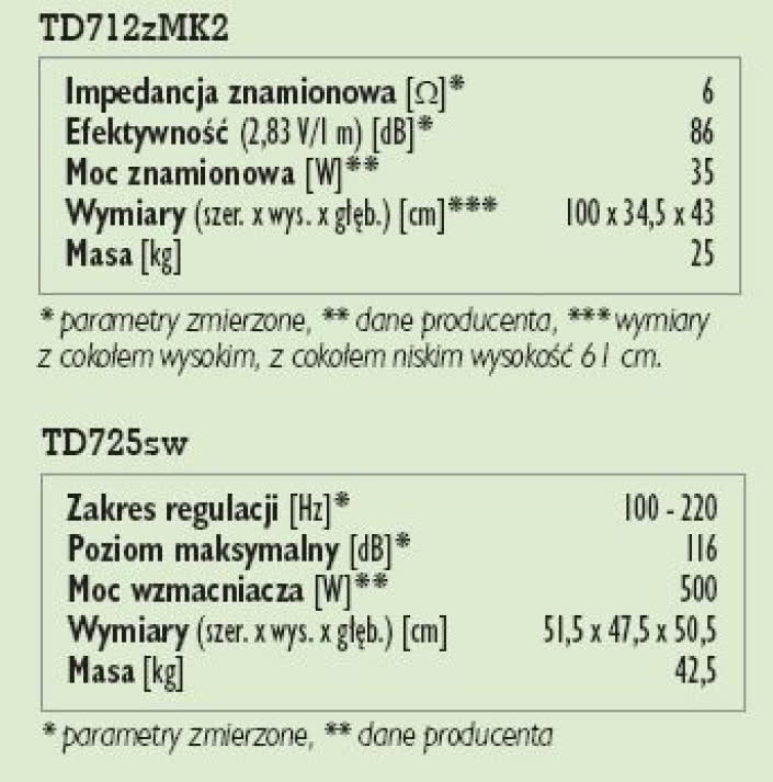 Rys. 4. Dane techniczne.