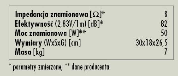 Rys. 3. Dane techniczne