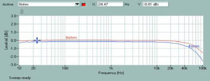 Rys. 1. Pasmo przenoszenia