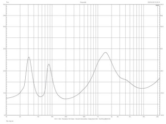 Rys. 2.  Xavian Perla Exclusiva - charakterystyka modułu impedancji.