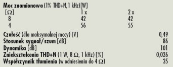 Rys. 4. Dane techniczne