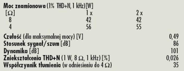 Rys. 4. Dane techniczne