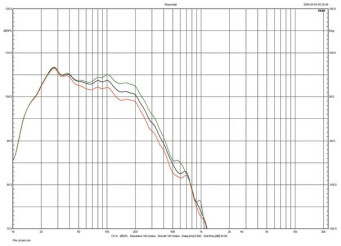 Rys.3b. Martin Logan Expression ESL - sekcja niskotonowa, regulacja poziomu midbasu.