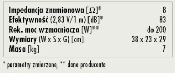 Rys. 3. Dane techniczne