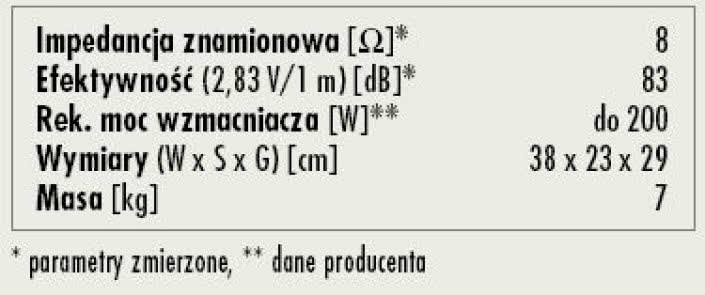 Rys. 3. Dane techniczne