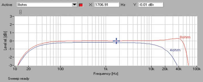 Pro-Ject MAIA DS - laboratorium