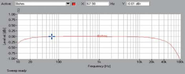 Rys. 1. Pasmo przenoszenia.