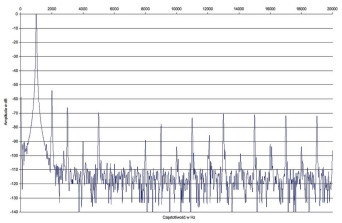 Pro-Ject MAIA DS - laboratorium