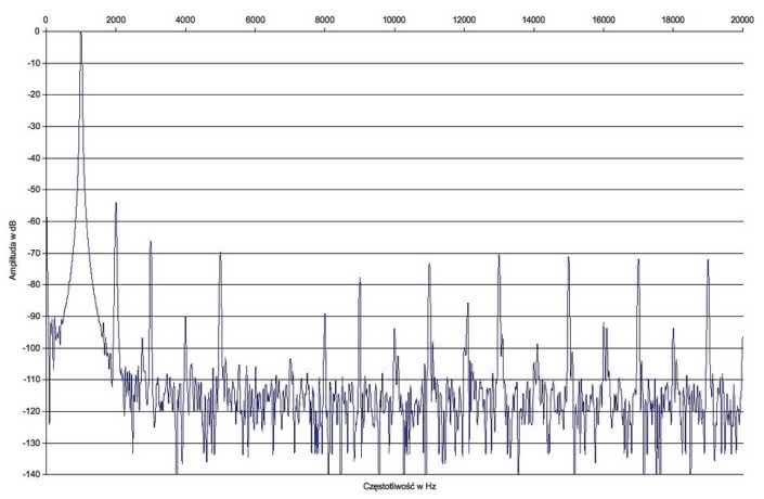 Pro-Ject MAIA DS - laboratorium