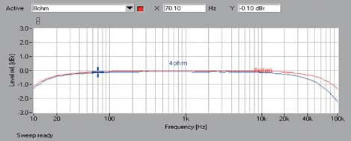 Rys. 1. Pasmo przenoszenia.