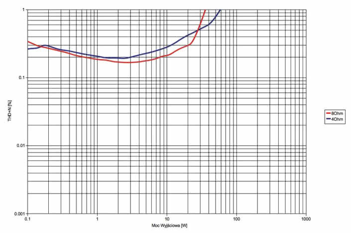 Pro-Ject MAIA DS - laboratorium